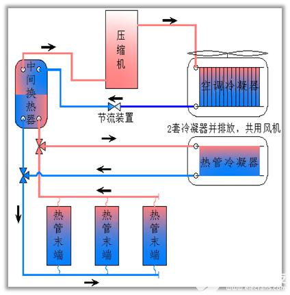 数据中心