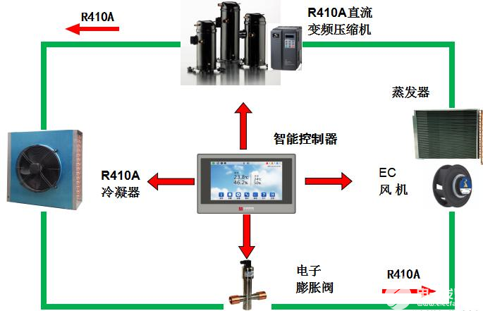 数据中心