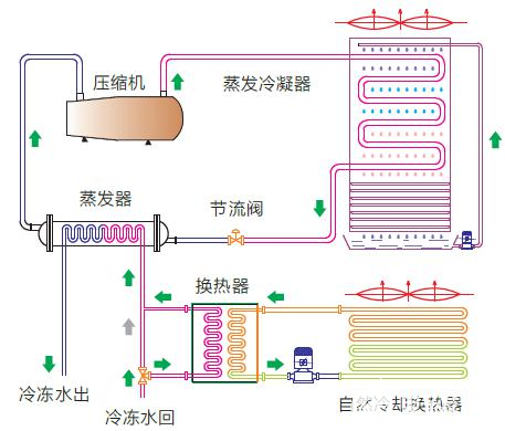 数据中心