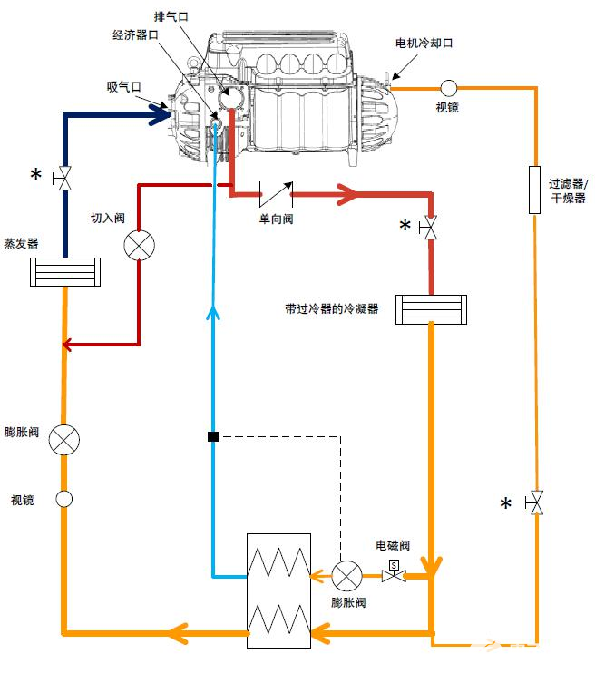 数据中心