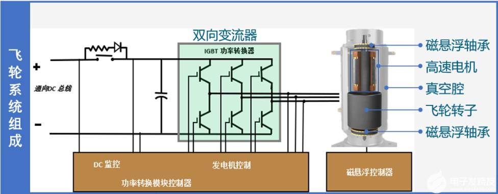 数据中心