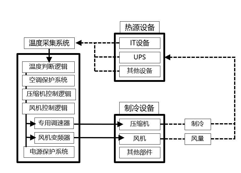 数据中心