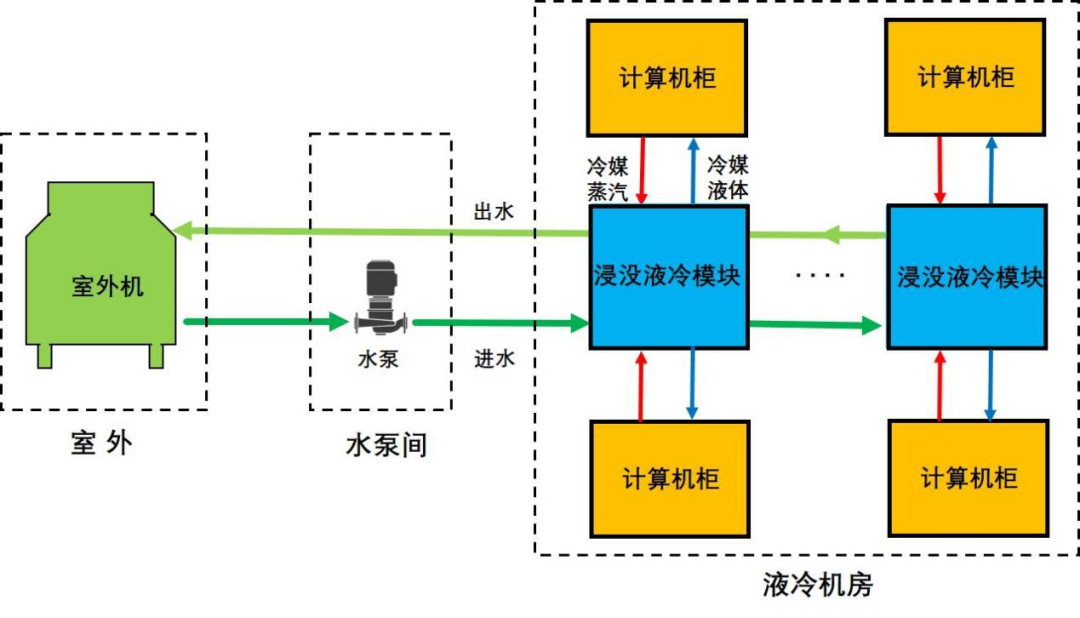 数据中心