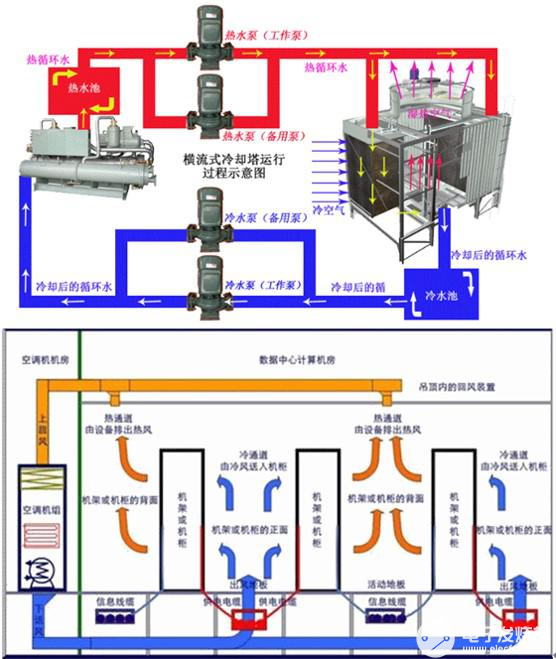 数据中心