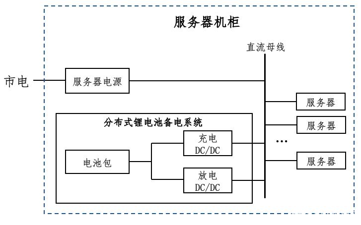 数据中心