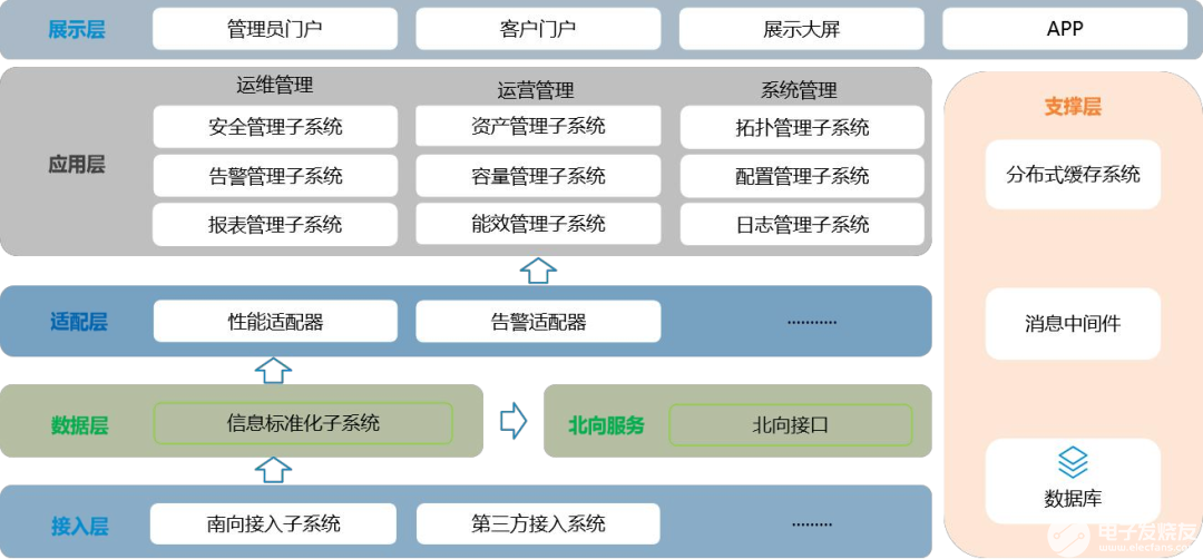 数据中心