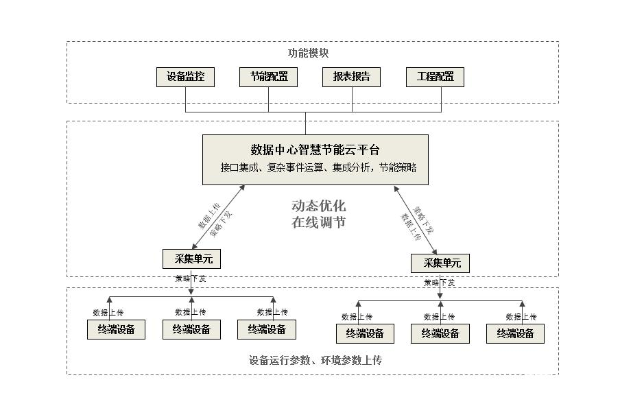 数据中心