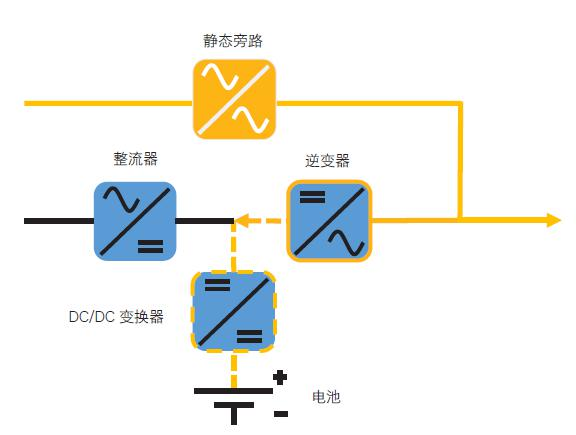 数据中心