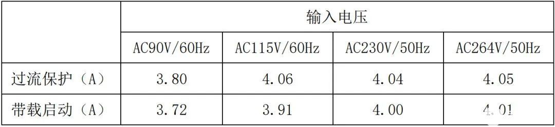 电源