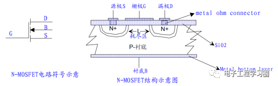 讲一讲增强型MOSFET器件结构和原理