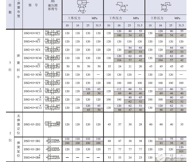 电磁阀