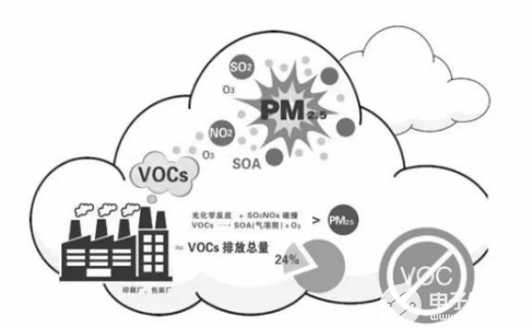 VOCs在线监测设备中快速监测VOC含量的PID传感器选型