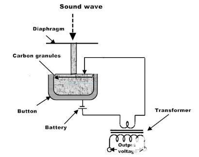 声音传感器的工作原理和主要类型
