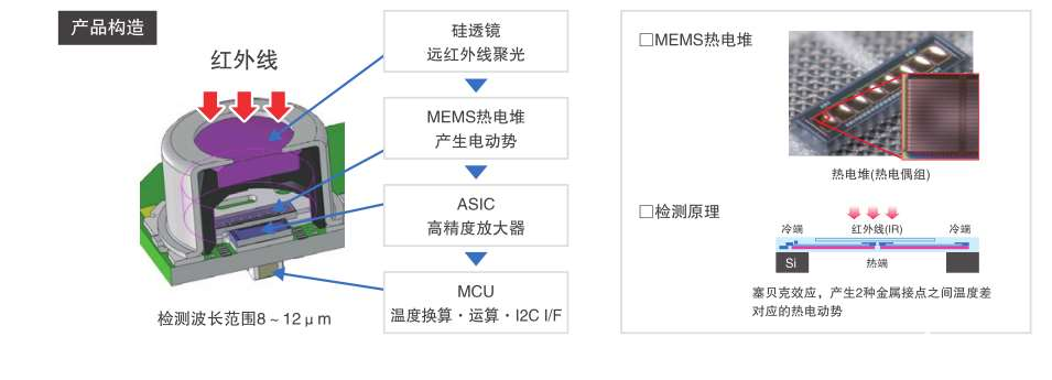 非接觸式測溫傳感器-D6T非接觸式測溫傳感器助力科技的進步