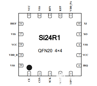 2.4GHz低功耗無線場合的無線收發器芯片——Si24R1