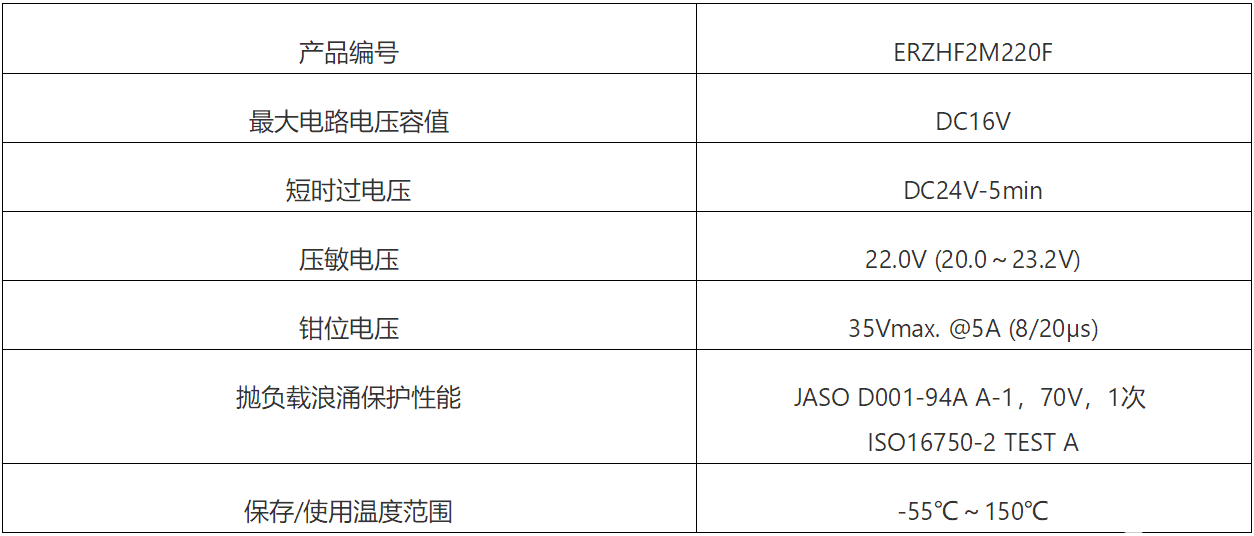 松下|电器量产车载ECU抛负载浪涌保护用ZNR高能量型压敏电阻