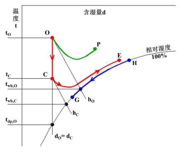 数据中心