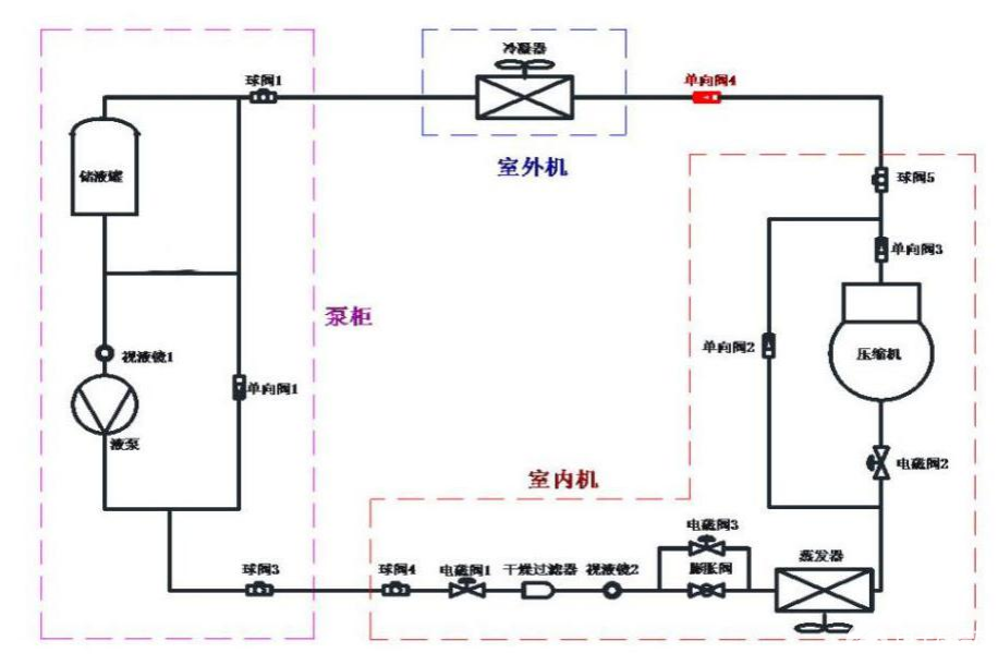 数据中心