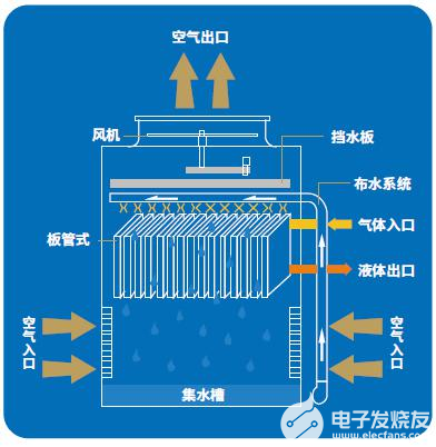 数据中心