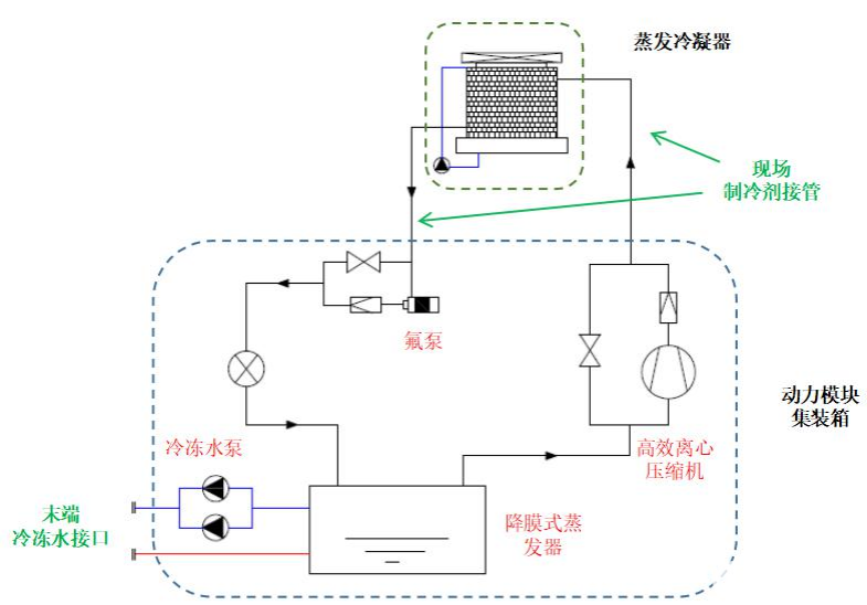 数据中心