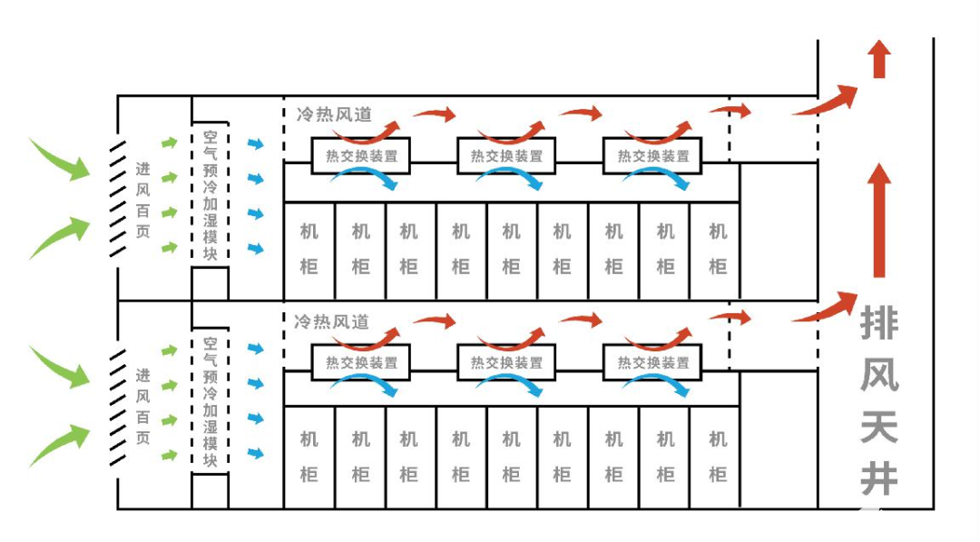 数据中心