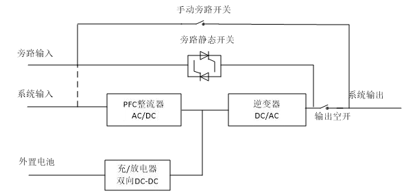 数据中心