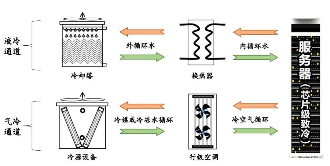 数据中心