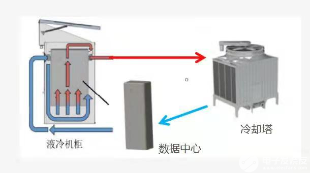 数据中心