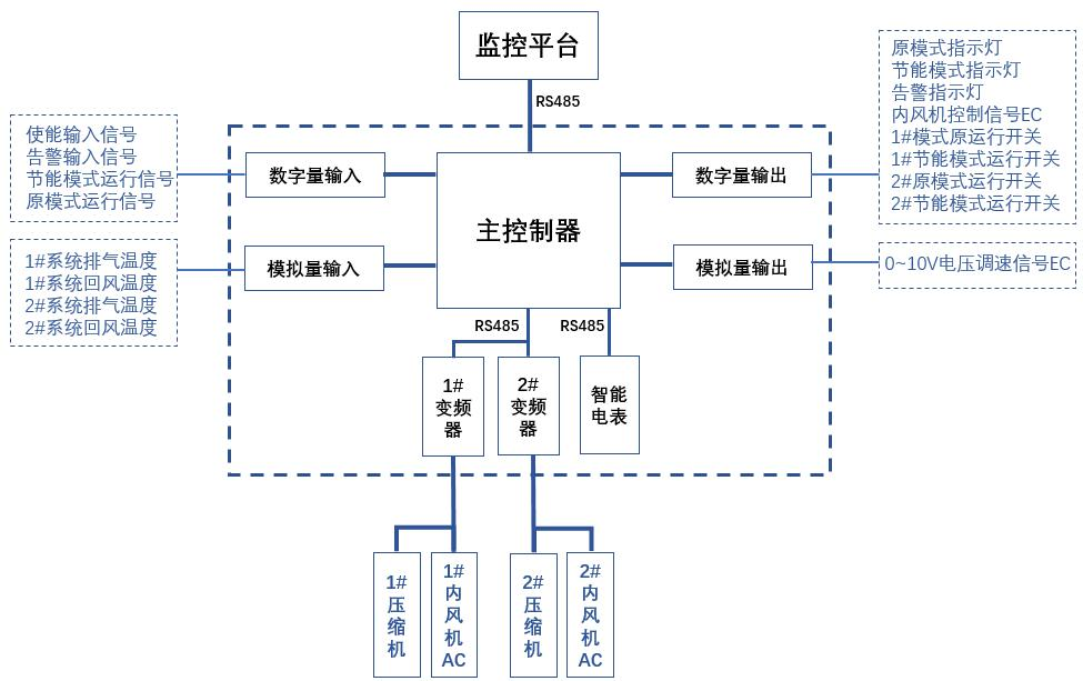 数据中心