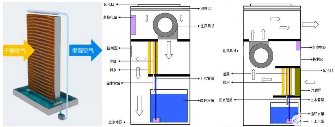 数据中心