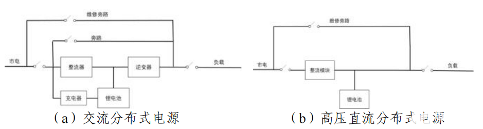 数据中心