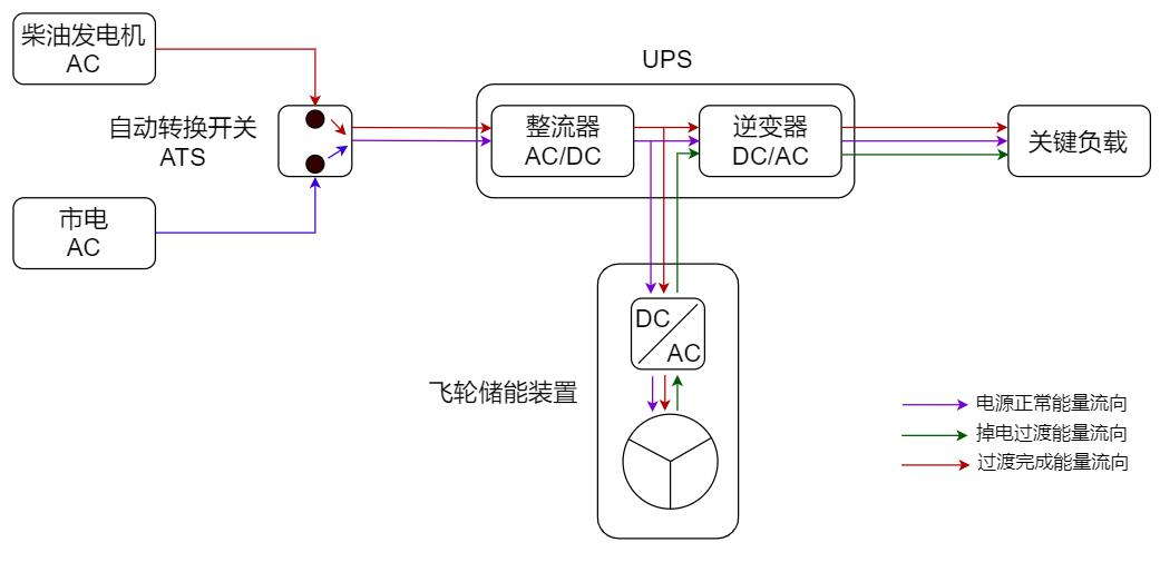 数据中心