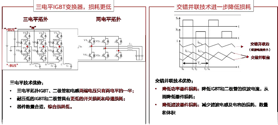 数据中心