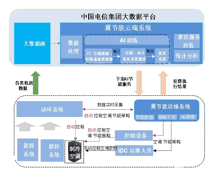 数据中心