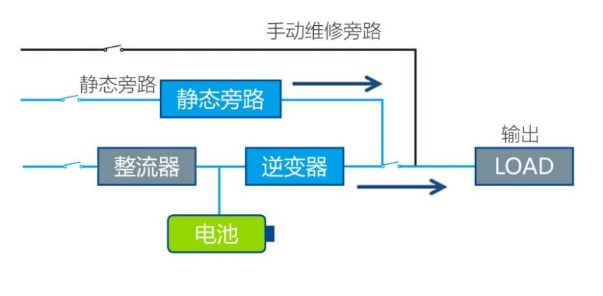 数据中心