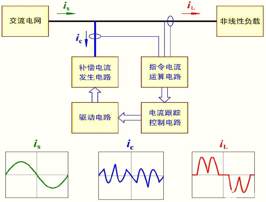 数据中心