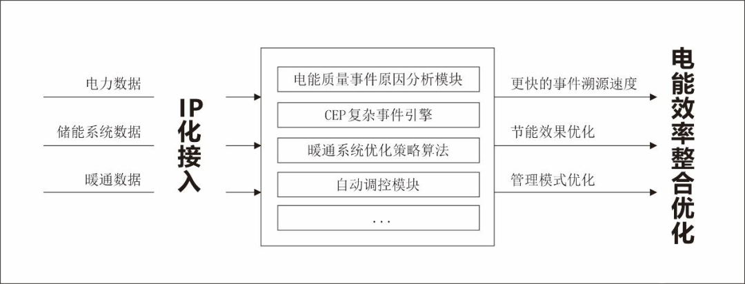 数据中心