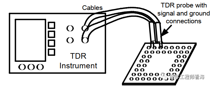 TDR测量的基本原理与应用