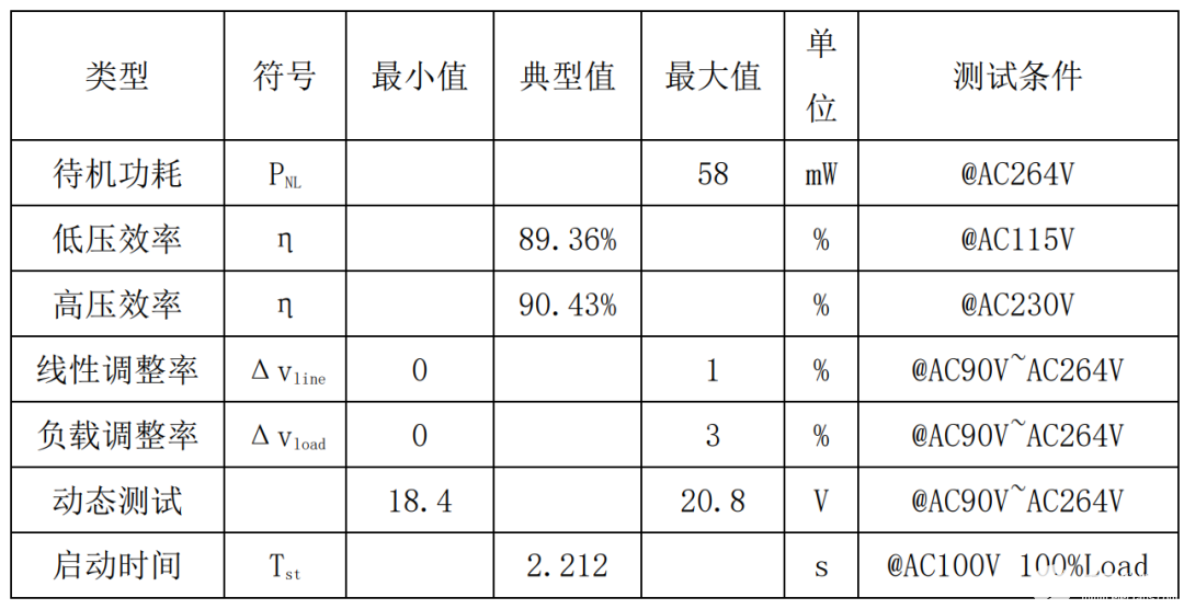 电源