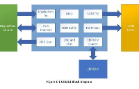 DP转LVDS CS5211方案说明