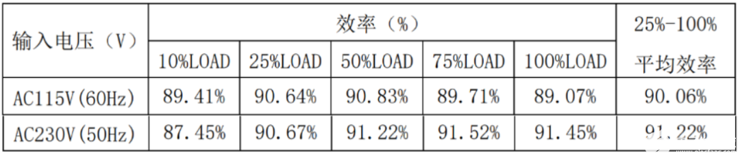 电源