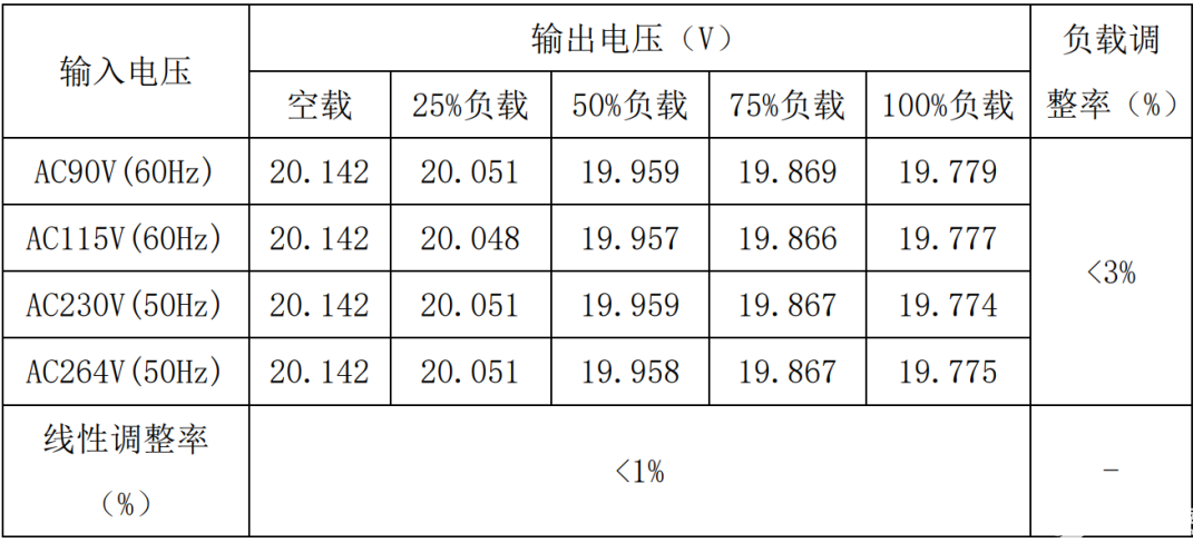 电源