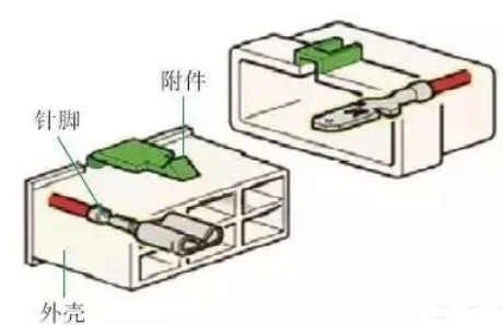 淺談汽車<b class='flag-5'>線</b><b class='flag-5'>束</b>種類介紹以及故障檢修<b class='flag-5'>方法</b>