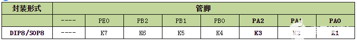 <b class='flag-5'>NV040C</b><b class='flag-5'>语音</b><b class='flag-5'>芯片在</b>共享充电插座中的应用<b class='flag-5'>方案</b>