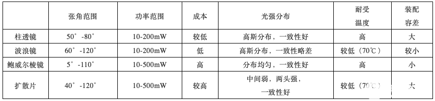 靈途科技線激光參數自動測試系統再升級，助力線激光量產