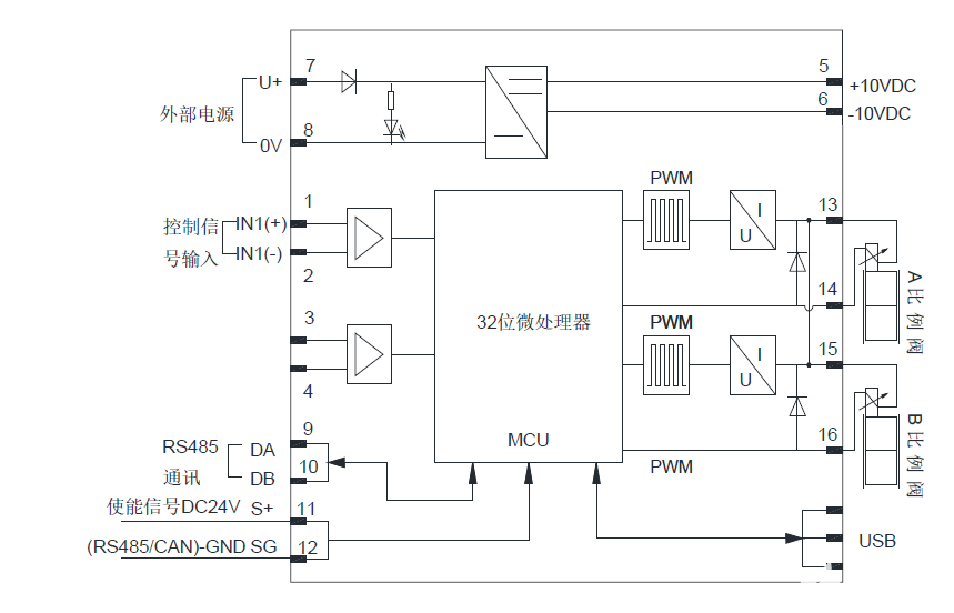 放大器