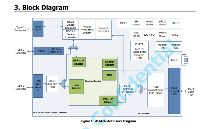 <b class='flag-5'>USB4</b>/雷電轉PCIE Gen4*4之祥碩ASM2464PD