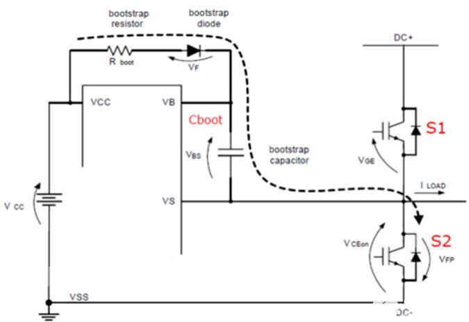 <b class='flag-5'>自举</b><b class='flag-5'>电路</b><b class='flag-5'>工作原理</b>和<b class='flag-5'>自举</b>电阻和电容的选取