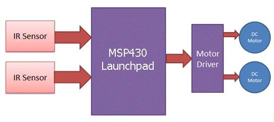 msp430