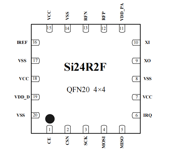 超低功耗高性能 2.4GHz GFSK无线发射芯片——Si24R2F